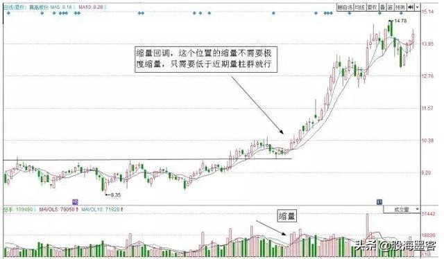 一位股市天才的笔记,一位股市天才坦言