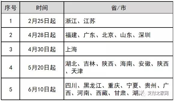 汇联通支付被列经营异常｜“云付”域名超21万元结拍