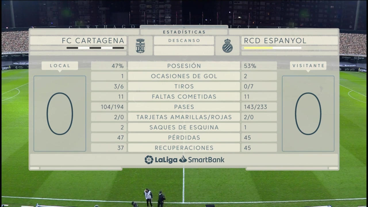 鹦鹉啼凤鸣，阿武欲解铃——记西班牙人客场逆转卡塔赫纳赛后