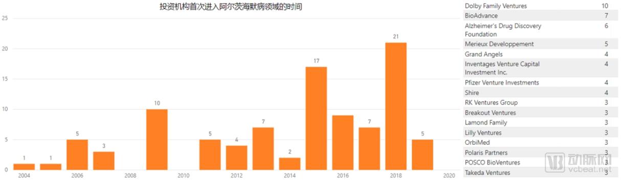阿尔茨海默症新药礼来,阿尔兹海默症新药研究失败案例