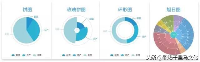 职场利用excel图表分析视频,用图表说话职场人士必备图表工具