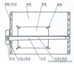 机械制图基础知识大全集,机械制图的基础知识讲解