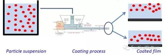 锂电池涂布问题解决方案,锂电池涂布工艺技术介绍