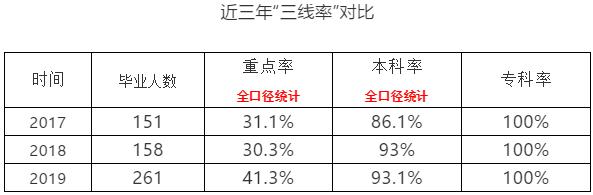 北师大南山附属学校2022重本率,南山实验学校高考升学率