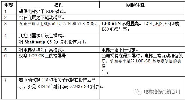 通力kdl16s变频器详解,通力电梯kdl16l线路图