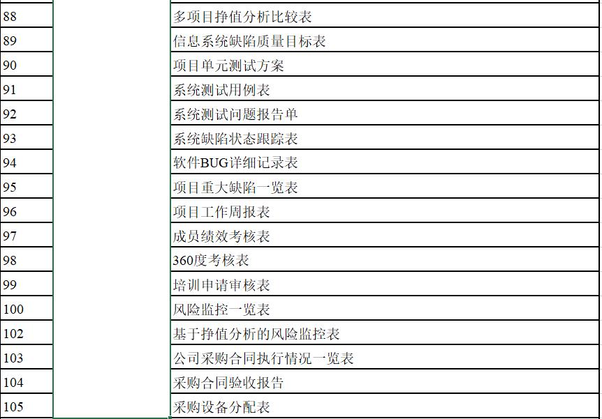 项目管理计划与项目文件,项目计划书与项目可研报告的区别