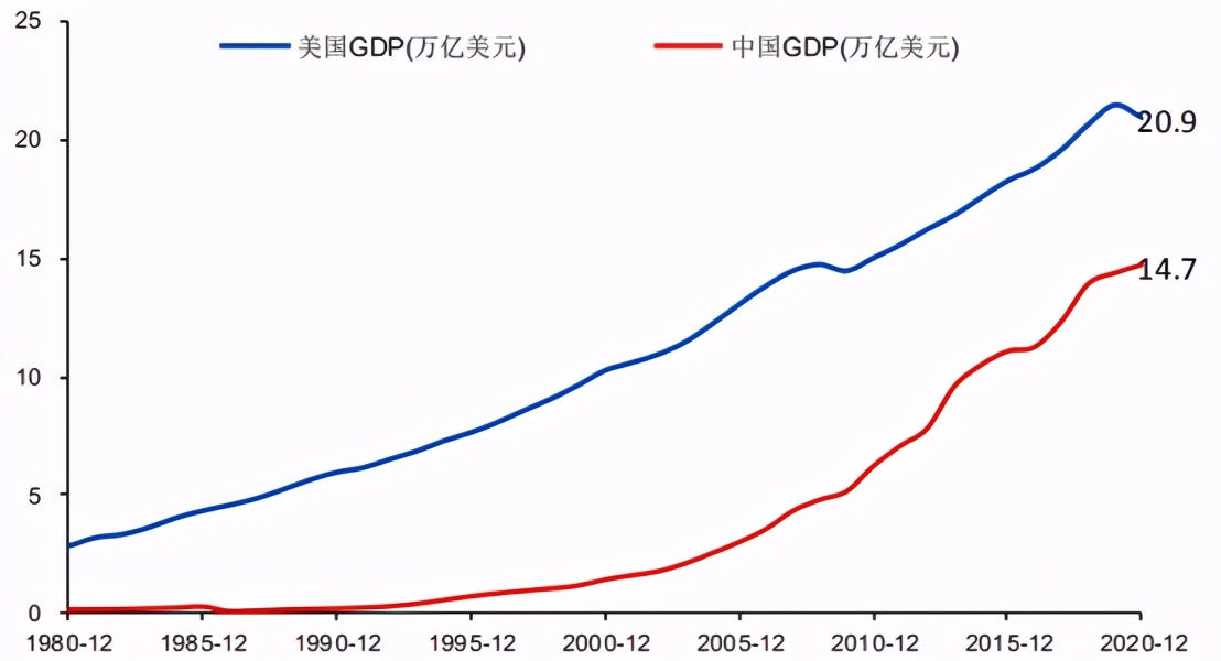 中国未来10大赚钱机会,未来10年赚钱机会大全