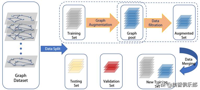 数据特征增强方法,基于数据迁移方法数据增强原理