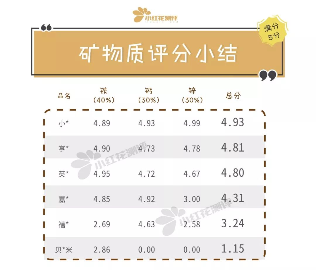 米粉推荐婴儿测评,地球最好宝宝辅食米粉评测