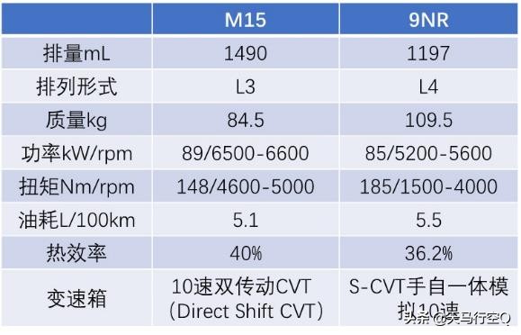 丰田卡罗拉2021款1.5精英care版,2021卡罗拉1.5l精英care版