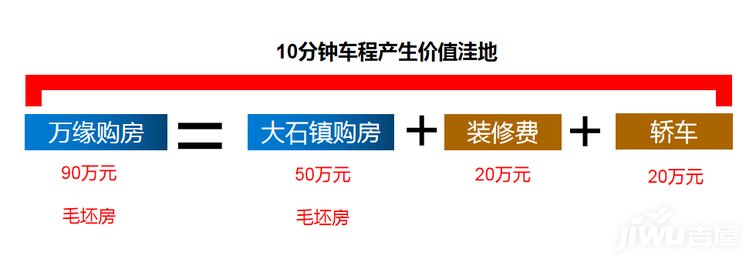 广元宏景兴城值得购买吗,广元宏景兴城房价