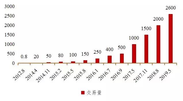 微贷网汽车金融分析 (微贷网蚂蚁车金融)