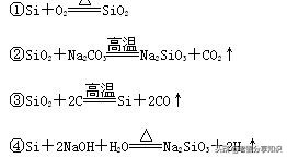 初中化学制取二氧化碳化学方程式,初中化学知识点及化学方程式大全