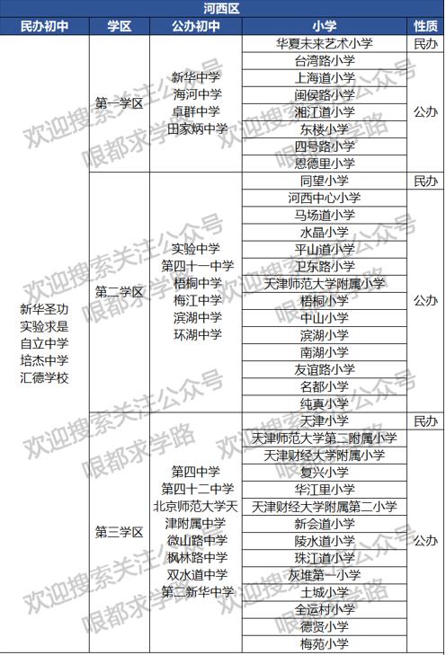 天津幼升小应该怎么选学校,天津河西区幼升小2024年政策