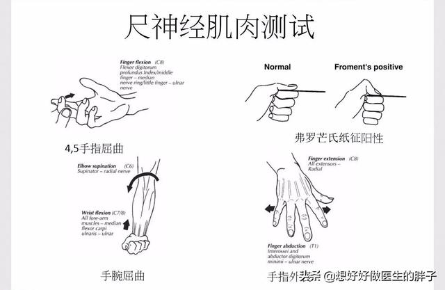 颈椎痛手臂麻有几种治疗方法,颈椎病手麻按脖子的哪一根筋