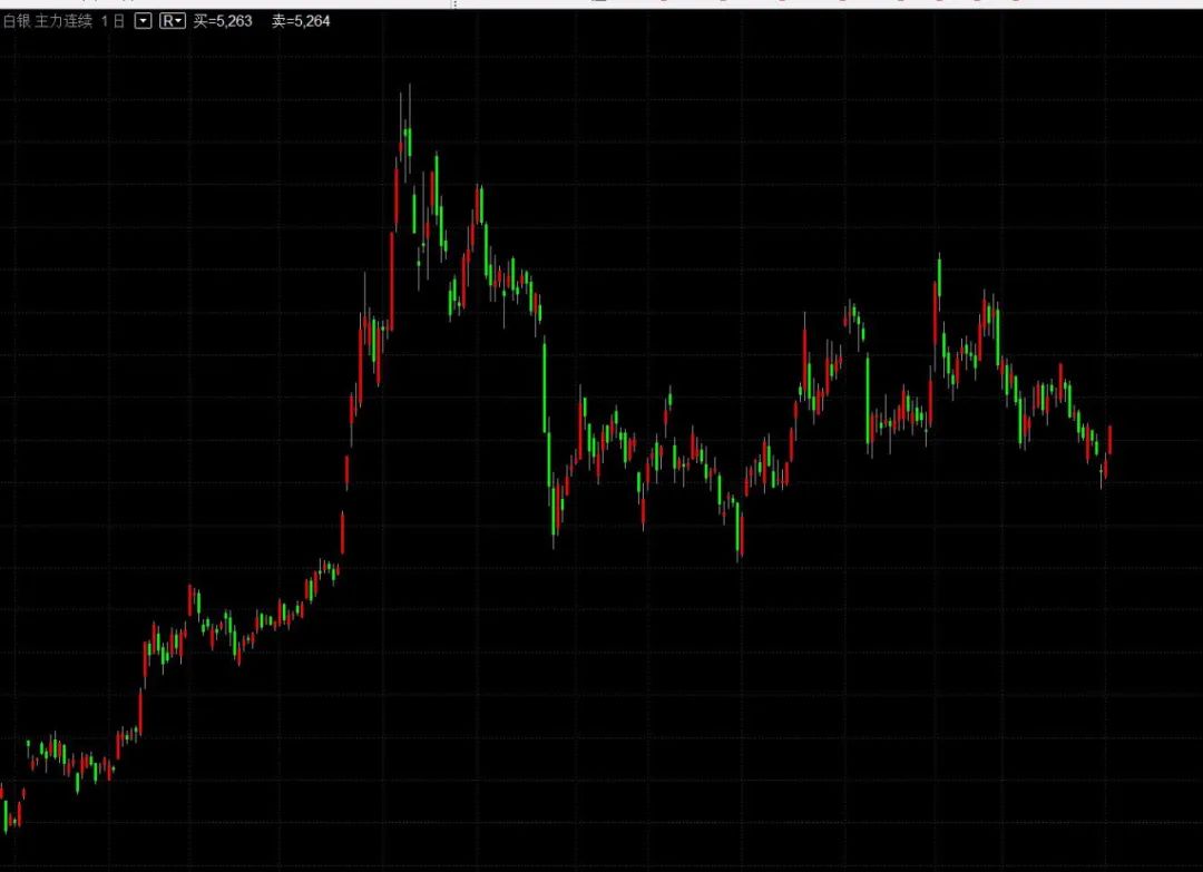 k线看图,k线看图口诀图解