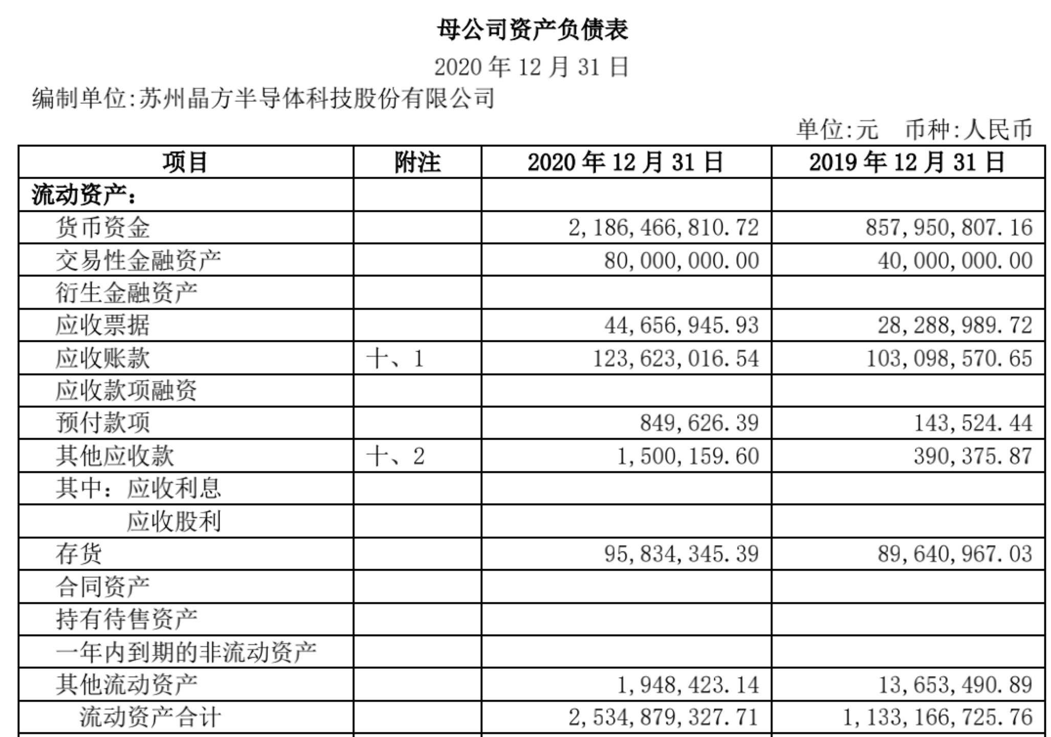 每天一点金融小知识,每天一个商业财经知识
