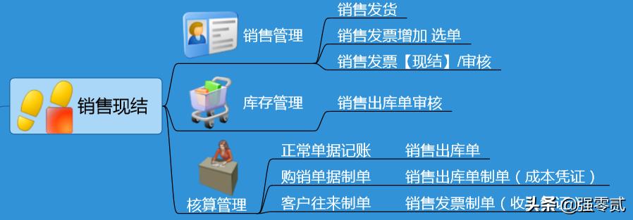 畅捷通t3怎样生成报表,畅捷通t3报表如何增加表页