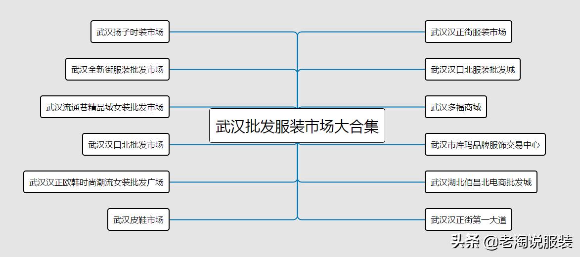 武汉批发市场服装冬装,湖北武汉批发女裤的市场