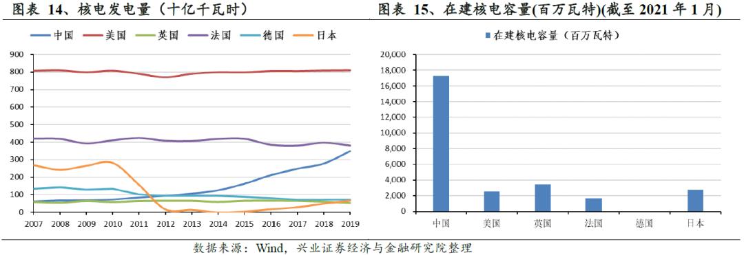 鎷ユ姳鑳芥簮鍙橀潻棰勮鎹㈢數鏈潵,鎷ユ姳姘㈣兘鏃朵唬鍙戝睍瓒嬪娍