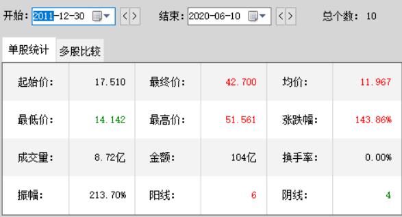 骨科行业最好的股票,骨科龙头股有哪些股票