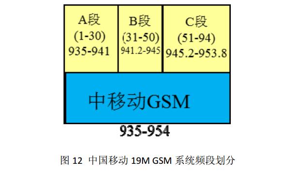 室内分布系统,室内分布系统的作用与构成
