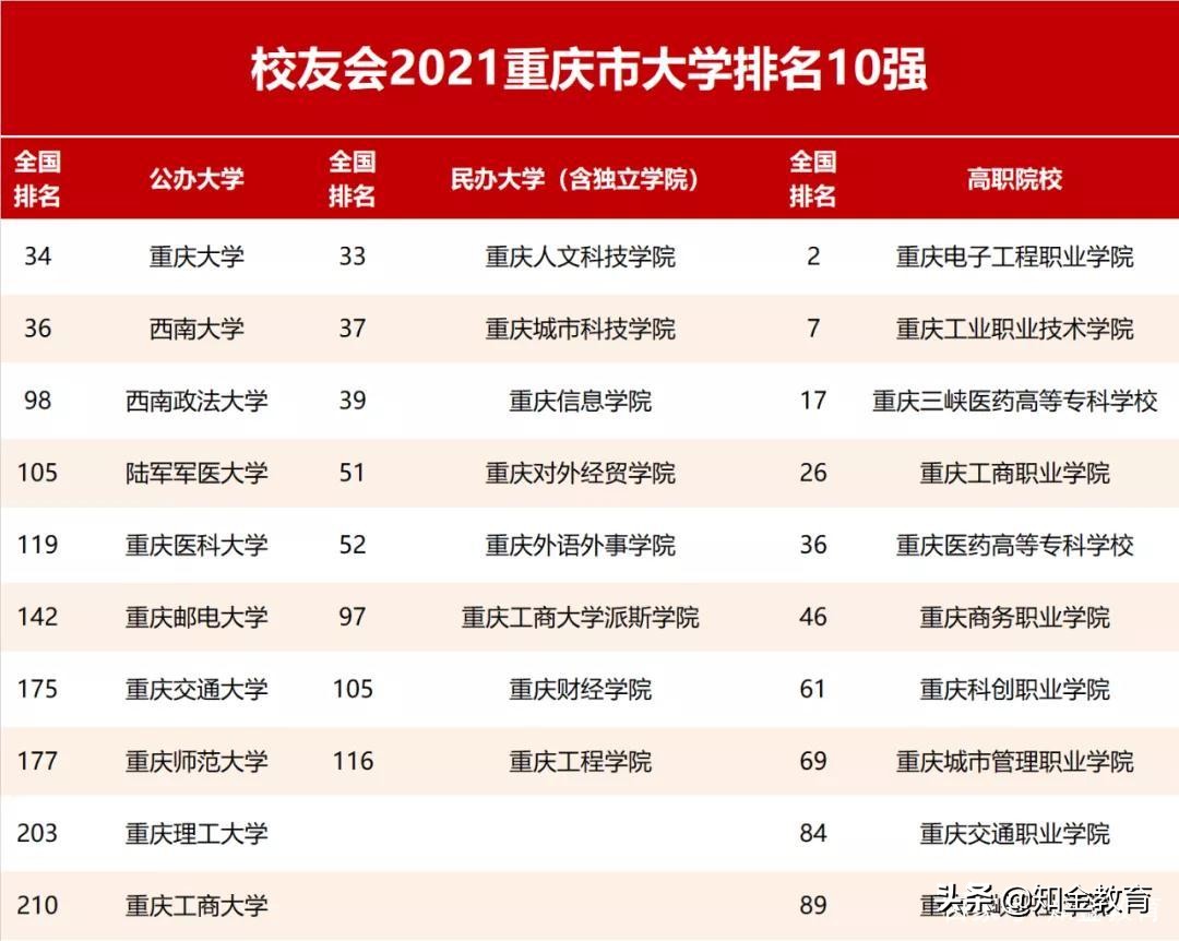 全国大学综合实力排名,中国各省份大学综合实力排名