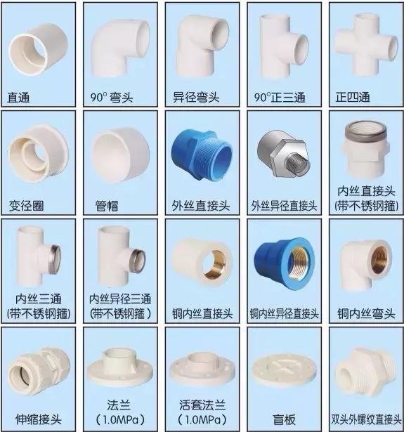 装修水管的材料有必要特别考虑吗,装修水管隐蔽工程