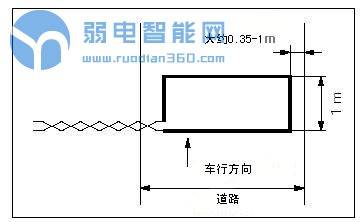 停车场地感线圈原理,停车场不安装地感线圈