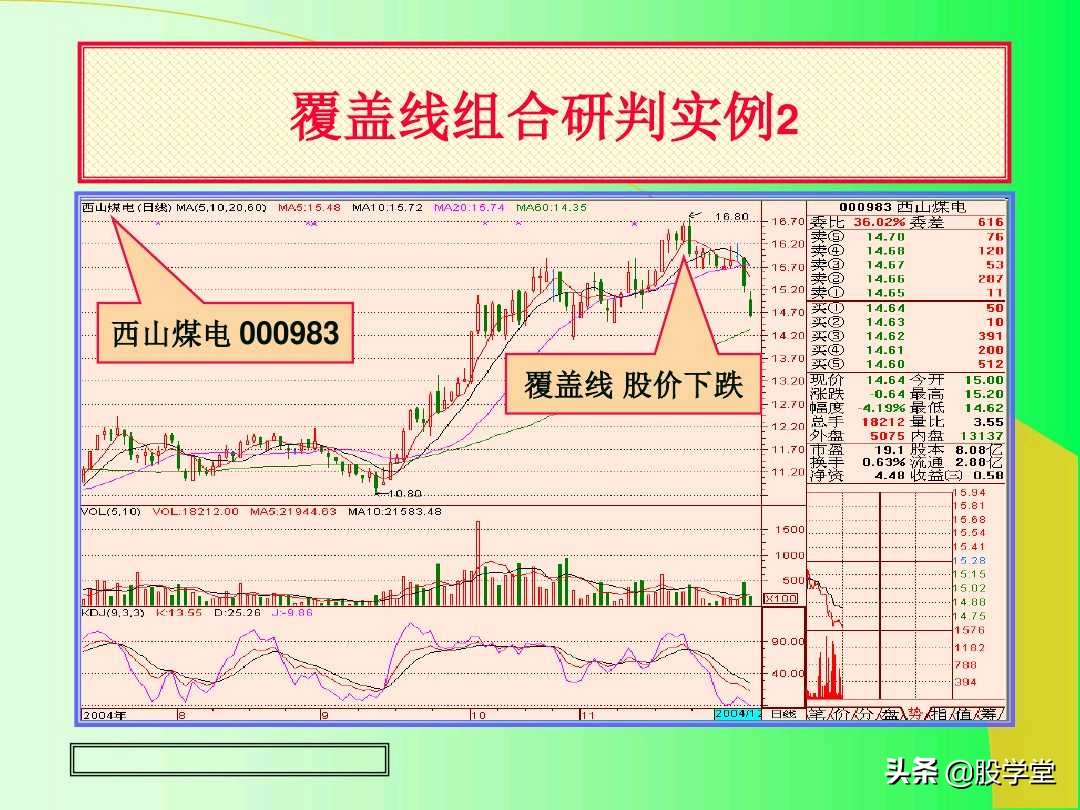 阳线孕育阳线k线组合图解,上涨插入线的k线组合图解