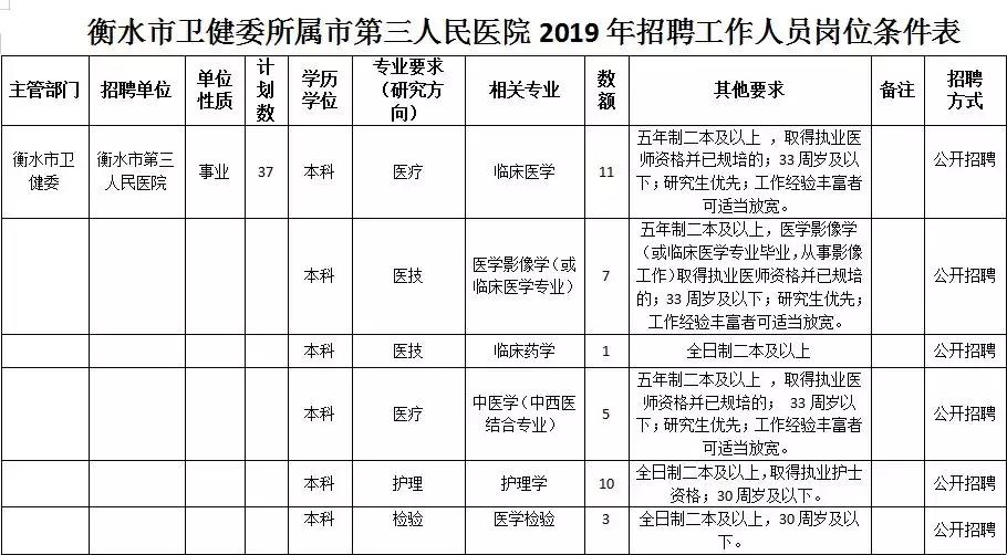 衡水三全食品公司招聘,衡水人民医院招聘公示