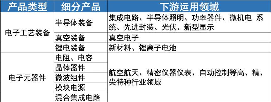 北方华创国产替代,北方华创发展历程