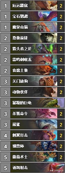 炉石传说排位等级划分,炉石传说段位等级划分