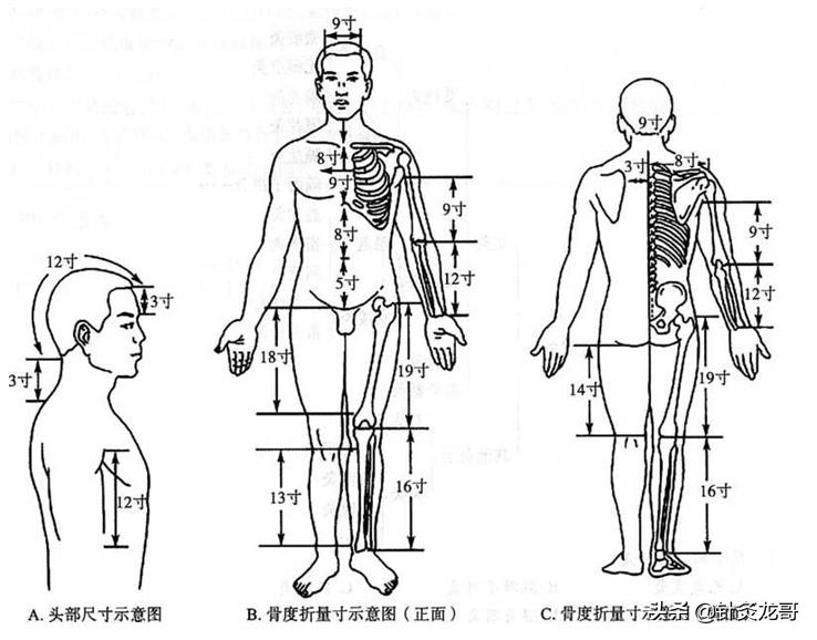 针刺深度1-2分是多深,针刺多深最好