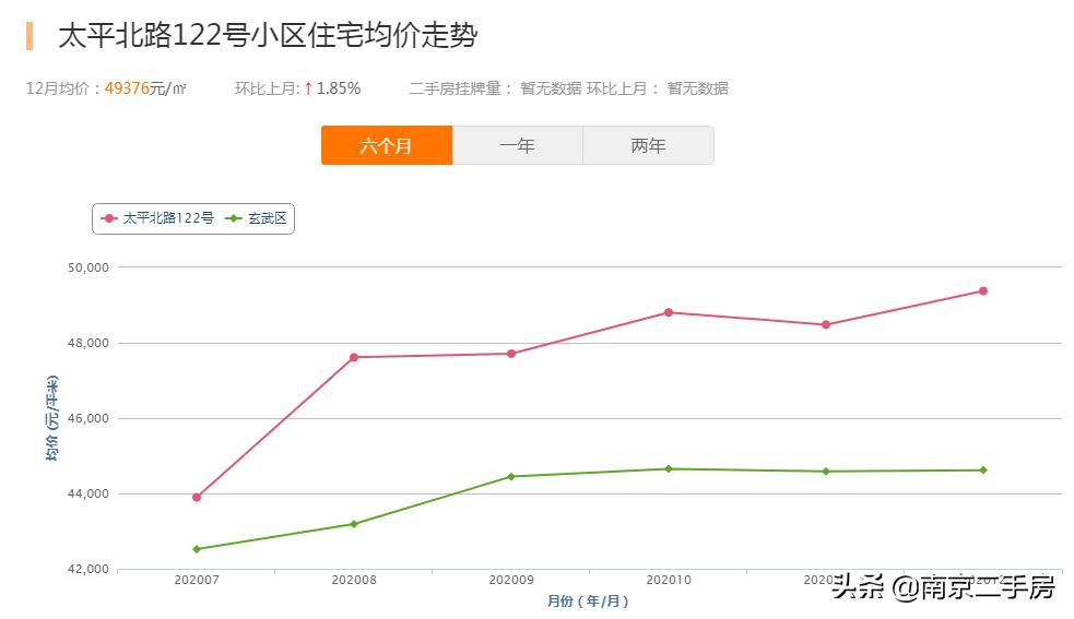 环境很好的老小区,环境好老小区