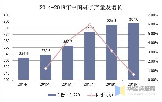 袜子行业有哪些,国内袜子市场饱和了吗