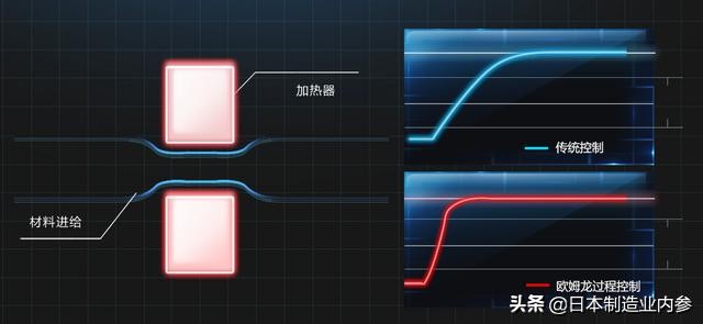 欧姆龙温度表使用方法,欧姆龙温度控制梯形图