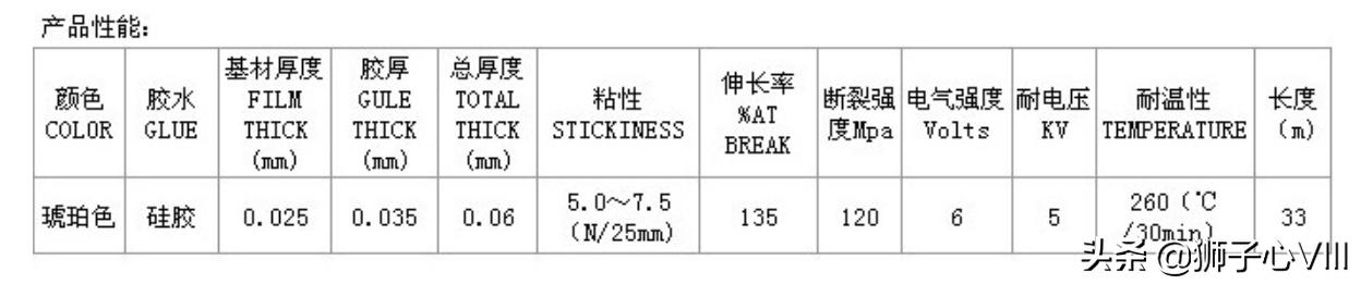 蓝色胶带是干什么的,蓝色胶带有什么用