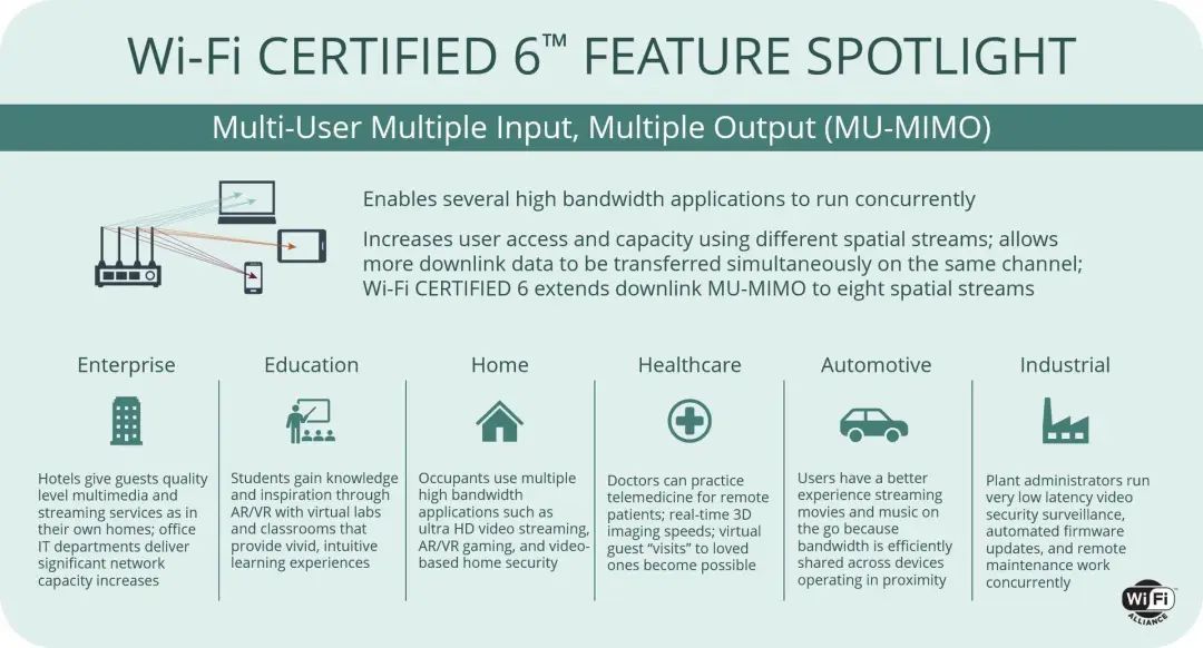 小米wifi6无线路由器ax3600拆解,路由器评测小米ax3600mesh