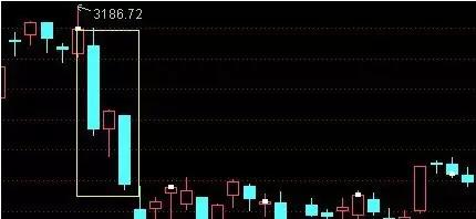 技术分析k线形态介绍,k线形态趋势分析