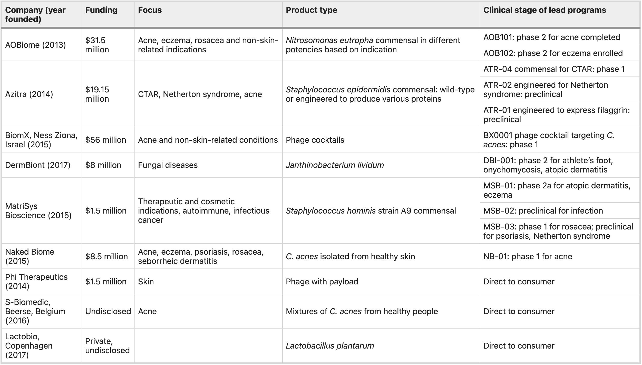 皮肤菌群,皮肤菌群管理视频