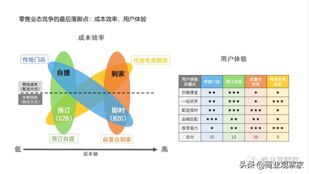 食行生鲜张洪良：苏州盈利，生鲜是耐力赛