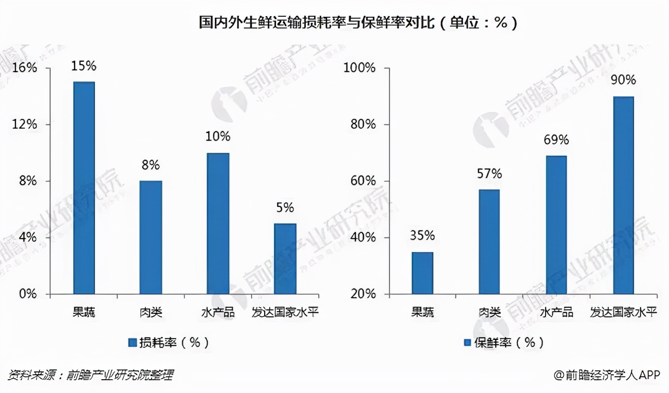 农产品配送行业模式,农产品配送的运营模式