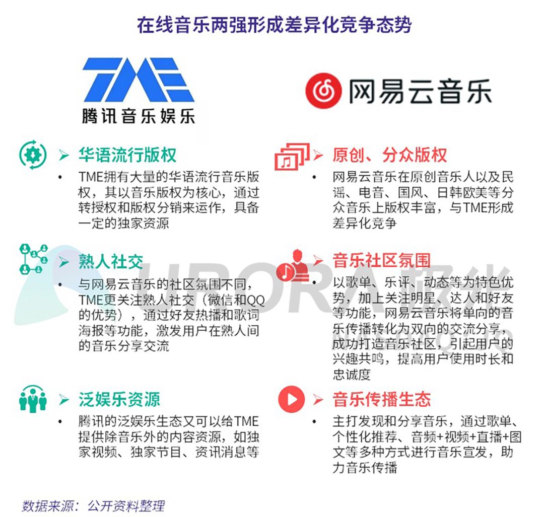 在线音乐平台发展前景,在线音乐存量红利时代