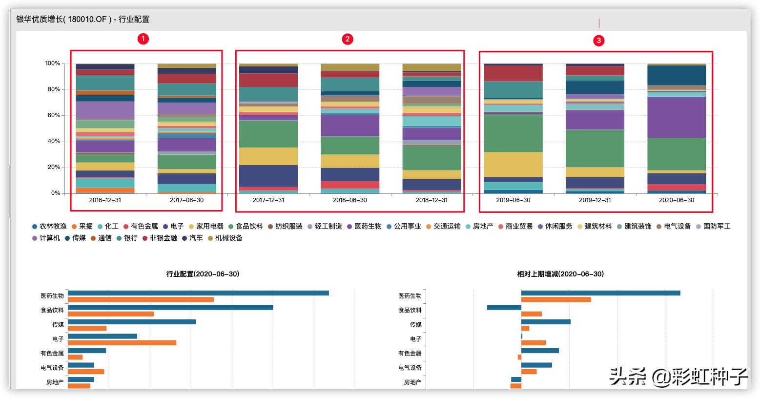 银华基金贲兴振,银华005498基金怎么样
