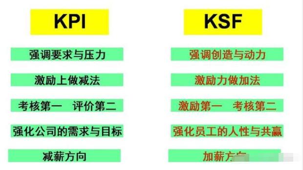 餐厅盈利提成模式,餐饮店营业额提成简单粗暴