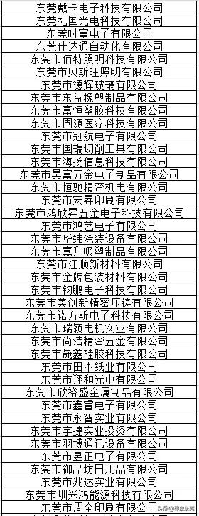 东莞20家企业获奖名单,东莞有哪些大企业名单