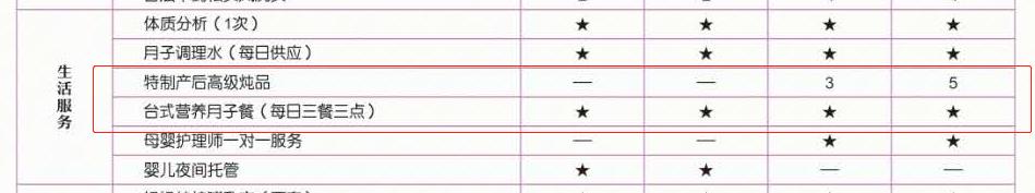3万一个月的月子中心有必要吗,3万一个月月子中心
