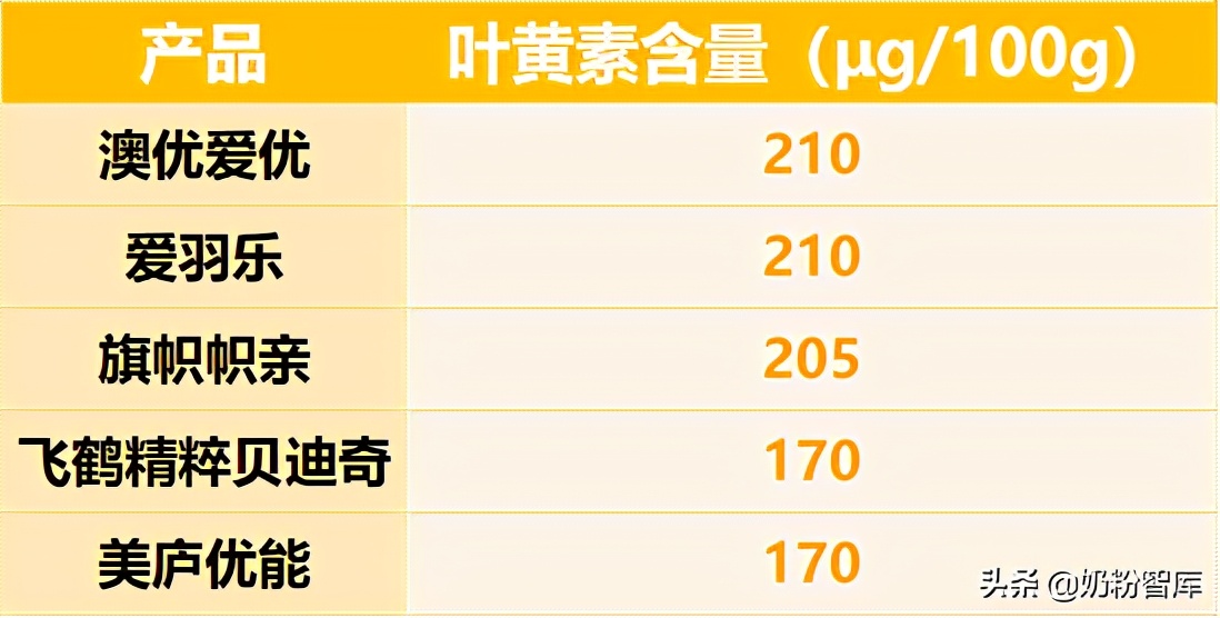 飞鹤奶粉好还是贝因美臻爱,飞鹤奶粉测评上热搜