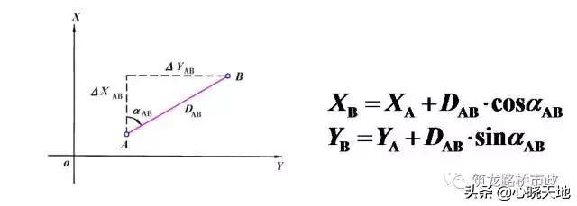 水准测量实训总结800字,水准测量过程中三脚架摆放遵循